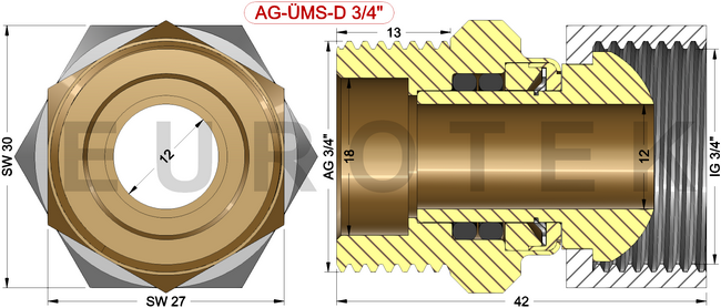 description